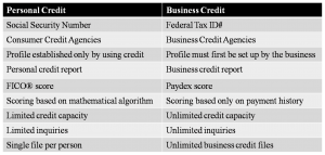 Business Credit Comparison.png.jpg