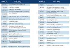 revenue based financing list 