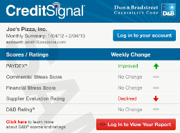 free business credit score sample