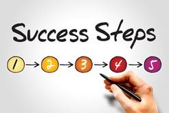 Establish Business Credit Fast in 5 Simple Steps